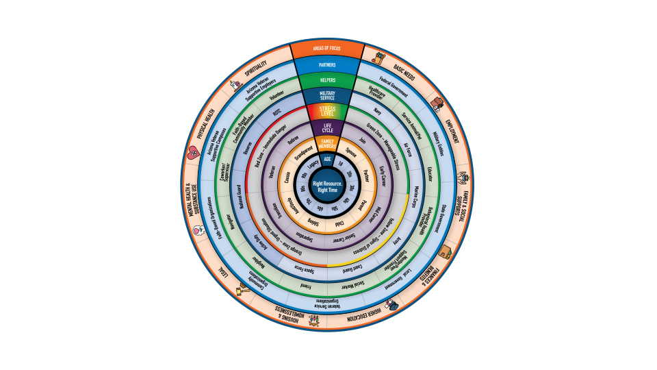 Click Ecosystem Be Connected Ecosystem - Be Connected