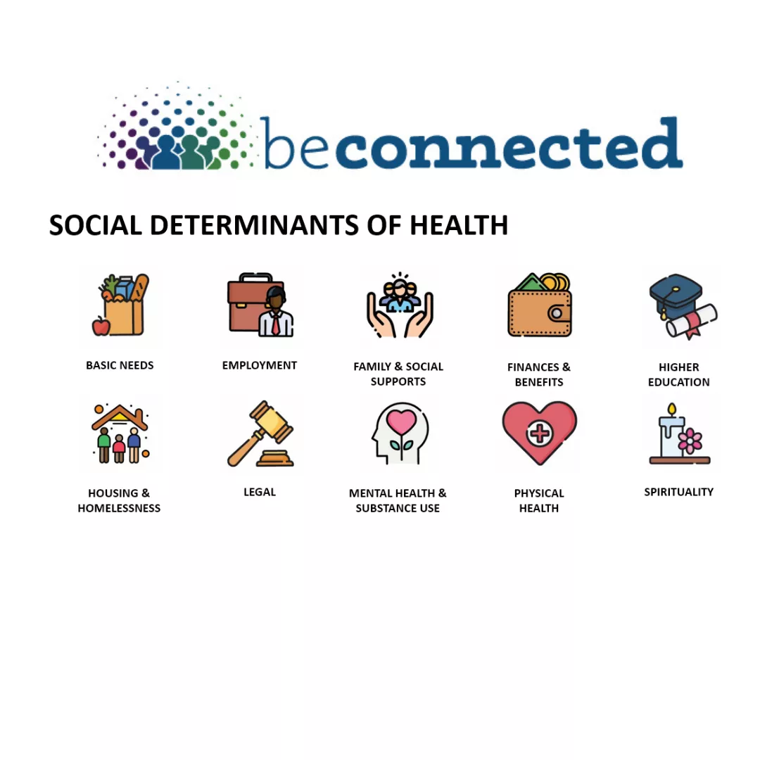 Social Determinant of Health Training - Be Connected